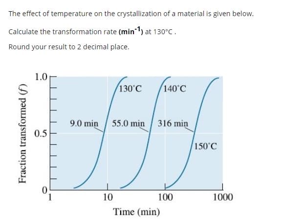 The effect of temperature on the crystallization of a material is given below.
Calculate the transformation rate (min 1) at 130°C.
Round your result to 2 decimal place.
1.0
130°C
140°C
9.0 min 55.0 min 316 min
0.5
150°C
1
10
100
1000
Time (min)
Fraction transformed (f)
