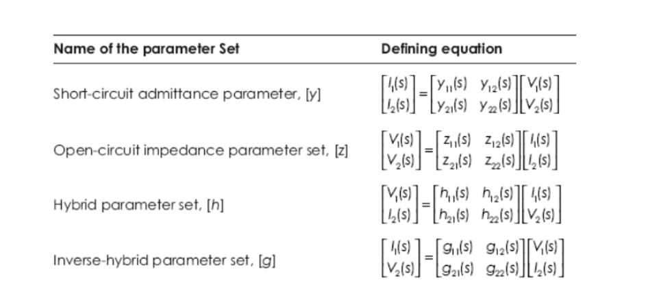 Name of the parameter Set
Defining equation
4(s)
[Y,[s) Y12(s) ][V{(s)
Short-circuit admittance parameter, [y]
[Y21(s) Y»(s)][V½s).
[VIs)]_[4,(s) _Z12(s) [ k(s) ]
[Z2(s) Z„[s]
Open-circuit impedance parameter set, [z]
(s) ] 4(s)
Hybrid parameter set, [h]
(s)
Inverse-hybrid parameter set, [g]
[92{s) 9m[s)][½(s)

