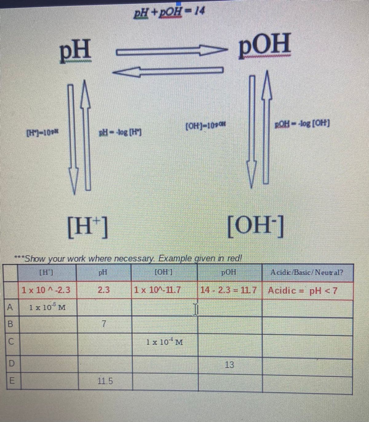 pH+pOH 14
pH
pOH
[OH]-10
POH-log [OH)
[H)-10
p-4og (H)
[H*]
[OH]
**Show your work where necessary Example given in red
***
pH
pOH
Acidic/Basic/Neutral?
1x 10 ^-2.3
2.3
1x10~11.7
14-2.3= 117
Acidic = pH <7
A
1 x 10 M
1x 10 M
13
11.5
B.
C.
