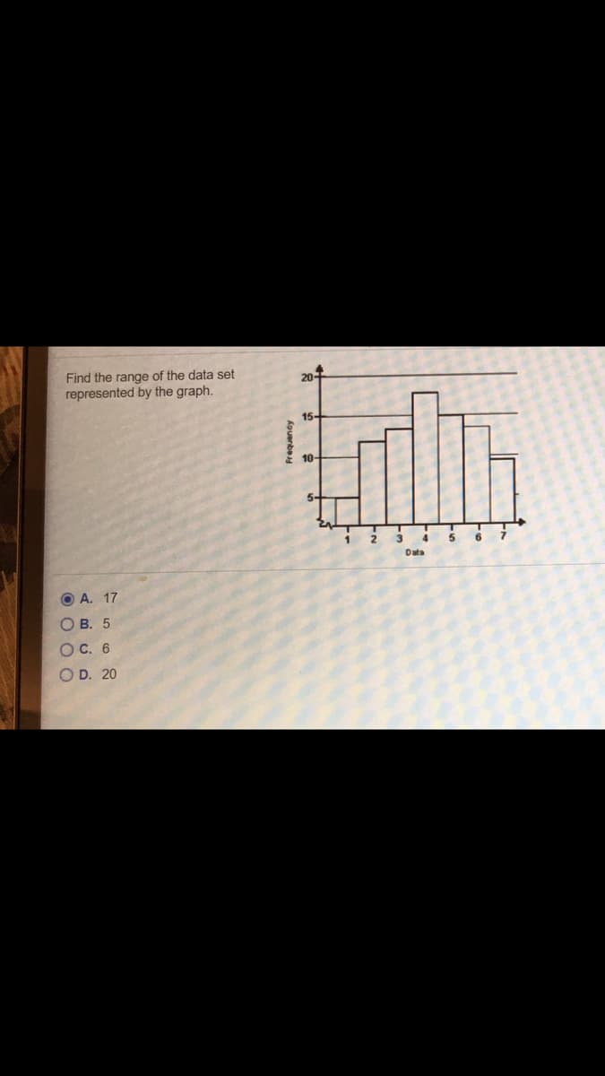 Find the range of the data set
represented by the graph.
20-
15-
1.
2
3
Data
O A. 17
ОВ. 5
OC. 6
O D. 20
kouanbe
