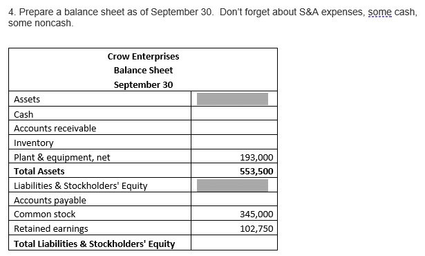 4. Prepare a balance sheet as of September 30. Don't forget about S&A expenses, some cash,
some noncash.
Crow Enterprises
Balance Sheet
September 30
Assets
Cash
Accounts receivable
Inventory
Plant & equipment, net
193,000
Total Assets
553,500
Liabilities & Stockholders' Equity
Accounts payable
Common stock
Retained earnings
345,000
102,750
Total Liabilities & Stockholders' Equity
