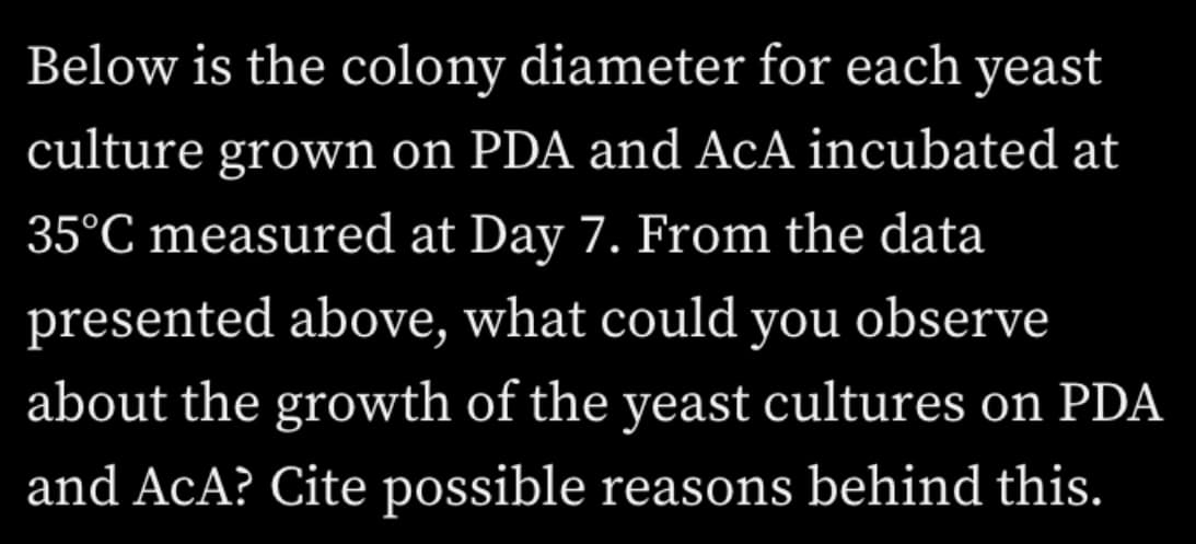 Below is the colony diameter for each yeast
culture grown on PDA and AcA incubated at
35°C measured at Day 7. From the data
presented above, what could you observe
about the growth of the yeast cultures on PDA
and ACA? Cite possible reasons behind this.