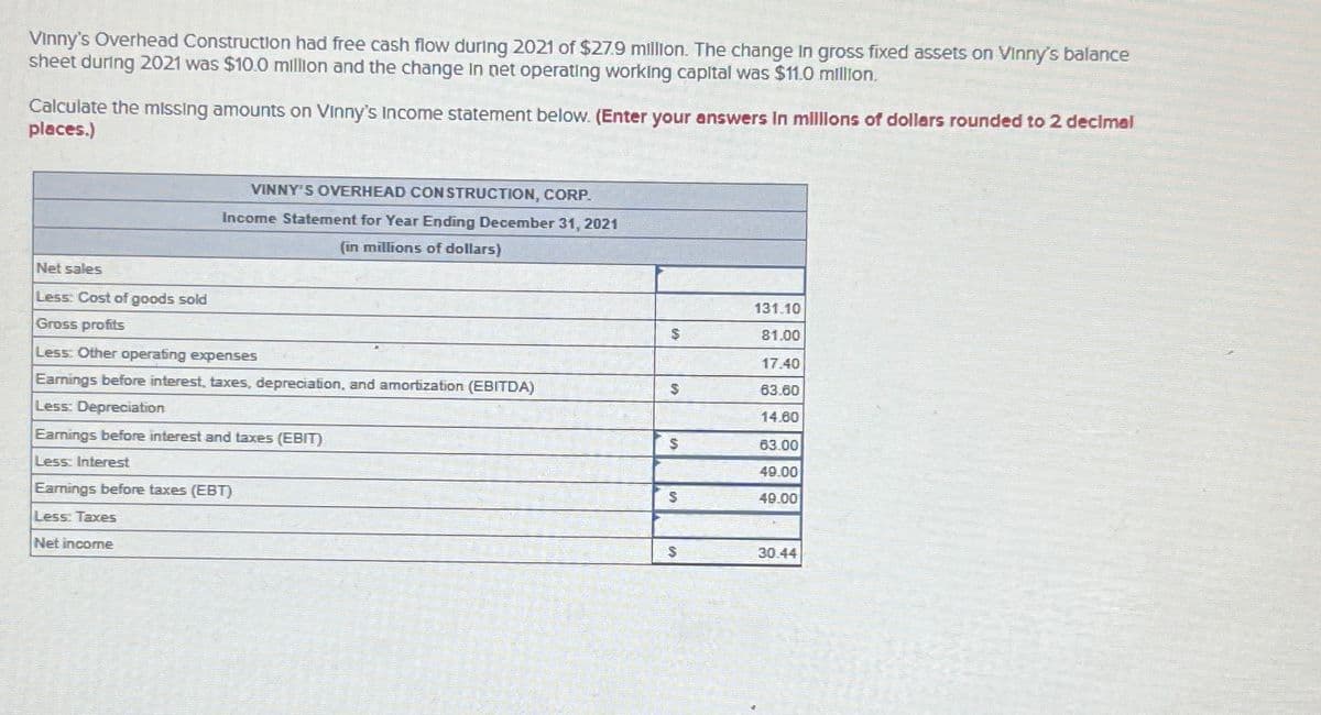 Vinny's Overhead Construction had free cash flow during 2021 of $27.9 million. The change in gross fixed assets on Vinny's balance
sheet during 2021 was $10.0 million and the change in net operating working capital was $11.0 million.
Calculate the missing amounts on Vinny's Income statement below. (Enter your answers in millions of dollars rounded to 2 decimal
places.)
Net sales
Less: Cost of goods sold
VINNY'S OVERHEAD CONSTRUCTION, CORP.
Income Statement for Year Ending December 31, 2021
(in millions of dollars)
Gross profits
Less: Other operating expenses
Earnings before interest, taxes, depreciation, and amortization (EBITDA)
Less: Depreciation
Earnings before interest and taxes (EBIT)
Less: Interest
Earnings before taxes (EBT)
Less: Taxes
Net income
131.10
$
81.00
17.40
63.60
14.60
$
63.00
49.00
S
49.00
$
30.44