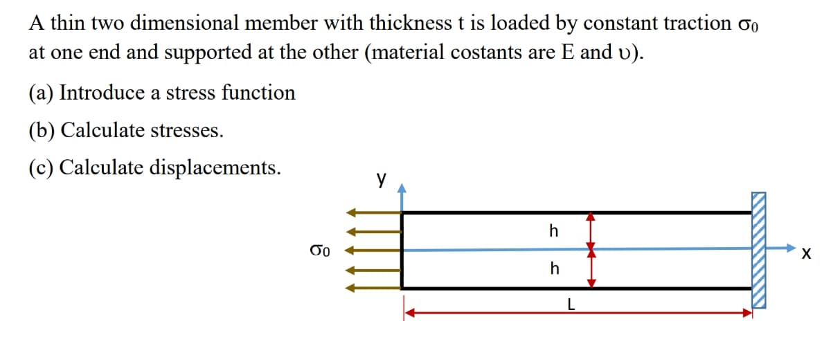 A thin two dimensional member with thickness t is loaded by constant traction º
at one end and supported at the other (material costants are E and v).
(a) Introduce a stress function
(b) Calculate stresses.
(c) Calculate displacements.
σο
h
h
L
X