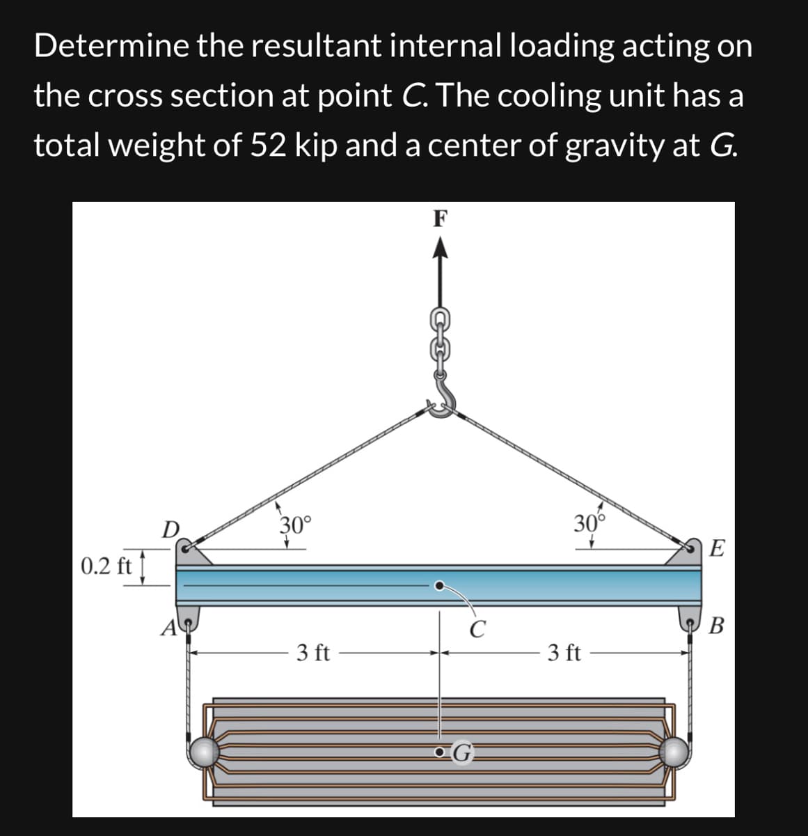 Determine the resultant internal loading acting on
the cross section at point C. The cooling unit has a
total weight of 52 kip and a center of gravity at G.
0.2 ft
D
30°
30°
E
AR
C
B
3 ft
3 ft