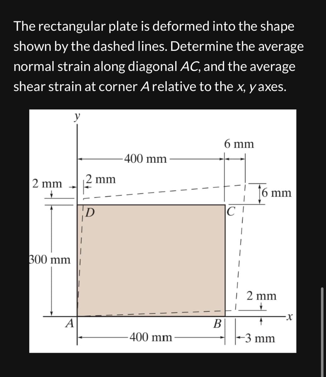 The rectangular plate is deformed into the shape
shown by the dashed lines. Determine the average
normal strain along diagonal AC, and the average
shear strain at corner A relative to the x, y axes.
y
6 mm
-400 mm
2 mm
2 mm
300 mm
16 mm
2 mm
x
A
B
-400 mm
-3 mm