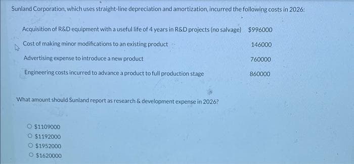 Sunland Corporation, which uses straight-line depreciation and amortization, incurred the following costs in 2026:
Acquisition of R&D equipment with a useful life of 4 years in R&D projects (no salvage) $996000
Cost of making minor modifications to an existing product
Advertising expense to introduce a new product
146000
760000
Engineering costs incurred to advance a product to full production stage
860000
What amount should Sunland report as research & development expense in 2026?
O $1109000
O $1192000
O $1952000
$1620000