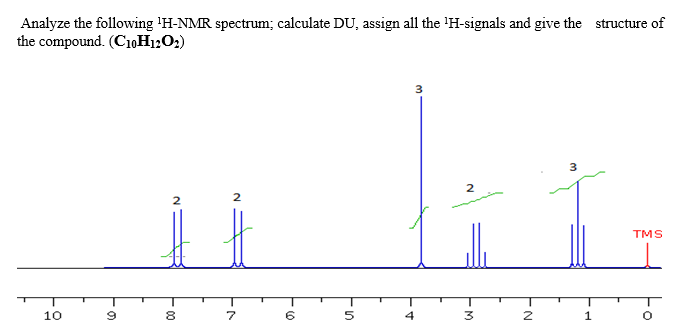 Analyze the following 'H-NMR spectrum; calculate DU, assign all the 'H-signals and give the structure of
the compound. (C10H1202)
2
TMS
10
4
00
