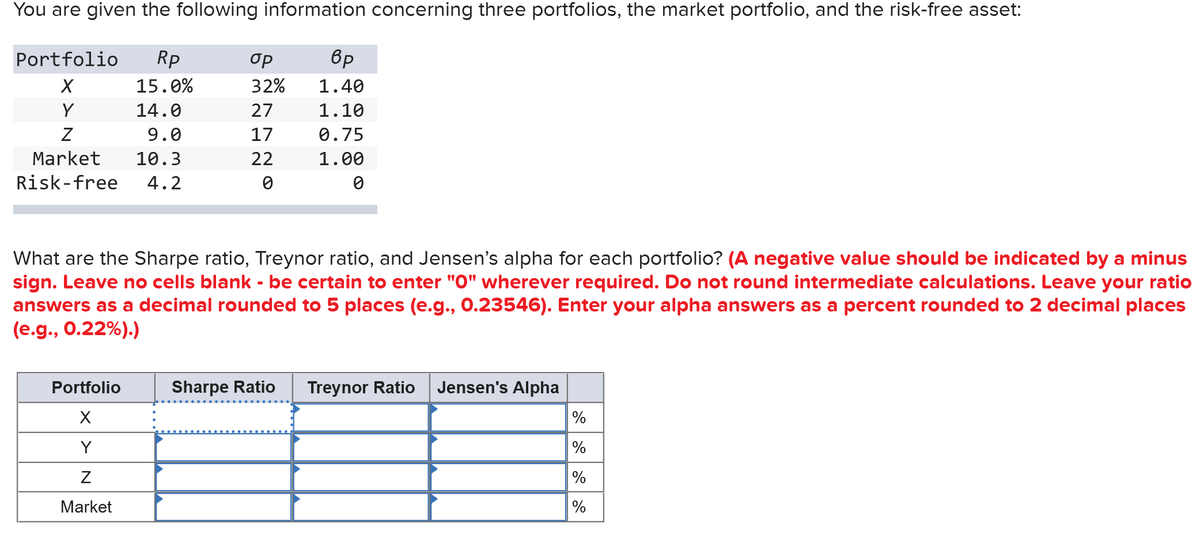 You are given the following information concerning three portfolios, the market portfolio, and the risk-free asset:
Portfolio
Rp
X
15.0%
Y
14.0
Z
9.0
Market
10.3
Risk-free 4.2
op
32%
27
17
22
0
Portfolio
X
Y
Z
Market
6p
1.40
1.10
0.75
1.00
What are the Sharpe ratio, Treynor ratio, and Jensen's alpha for each portfolio? (A negative value should be indicated by a minus
sign. Leave no cells blank - be certain to enter "0" wherever required. Do not round intermediate calculations. Leave your ratio
answers as a decimal rounded to 5 places (e.g., 0.23546). Enter your alpha answers as a percent rounded to 2 decimal places
(e.g., 0.22%).)
Sharpe Ratio Treynor Ratio Jensen's Alpha
%
%
%
%