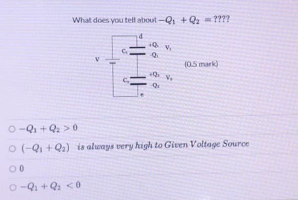 What does you tell about-Q₁ +Q2 = ????
S
O-Q₁+Q₂ <0
+Q. V₁
-Q
+Q. Vs
(0.5 mark)
O-Q₁+Q2 > 0
O (-Q₁+Q₂) is always very high to Given Voltage Source
00