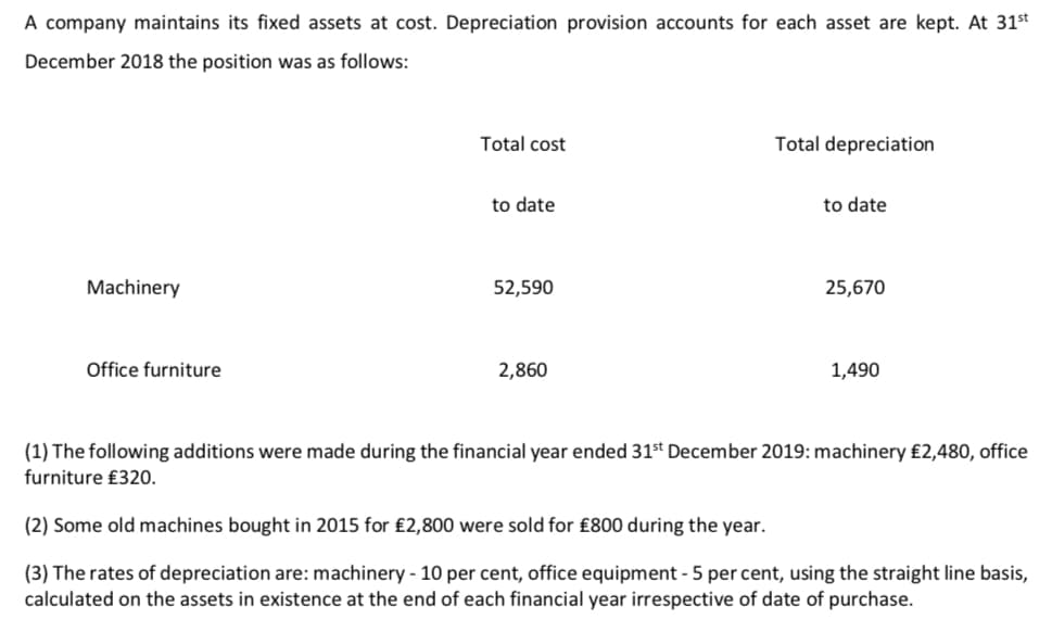 A company maintains its fixed assets at cost. Depreciation provision accounts for each asset are kept. At 31st
December 2018 the position was as follows:
Total cost
Total depreciation
to date
to date
Machinery
52,590
25,670
Office furniture
2,860
1,490
(1) The following additions were made during the financial year ended 31st December 2019: machinery £2,480, office
furniture £320.
(2) Some old machines bought in 2015 for £2,800 were sold for £800 during the year.
(3) The rates of depreciation are: machinery - 10 per cent, office equipment - 5 per cent, using the straight line basis,
calculated on the assets in existence at the end of each financial year irrespective of date of purchase.
