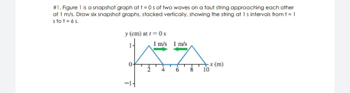 #1. Figure I is a snapshot graph at t = 0s of two waves on a taut string approaching each other
at I m/s. Draw six snapshot graphs, stacked vertically, showing the string at 1 s intervals from t = 1
s to t = 6 s.
y (cm) at 1=0s
I mis I m/s
x (m)
10
-14
