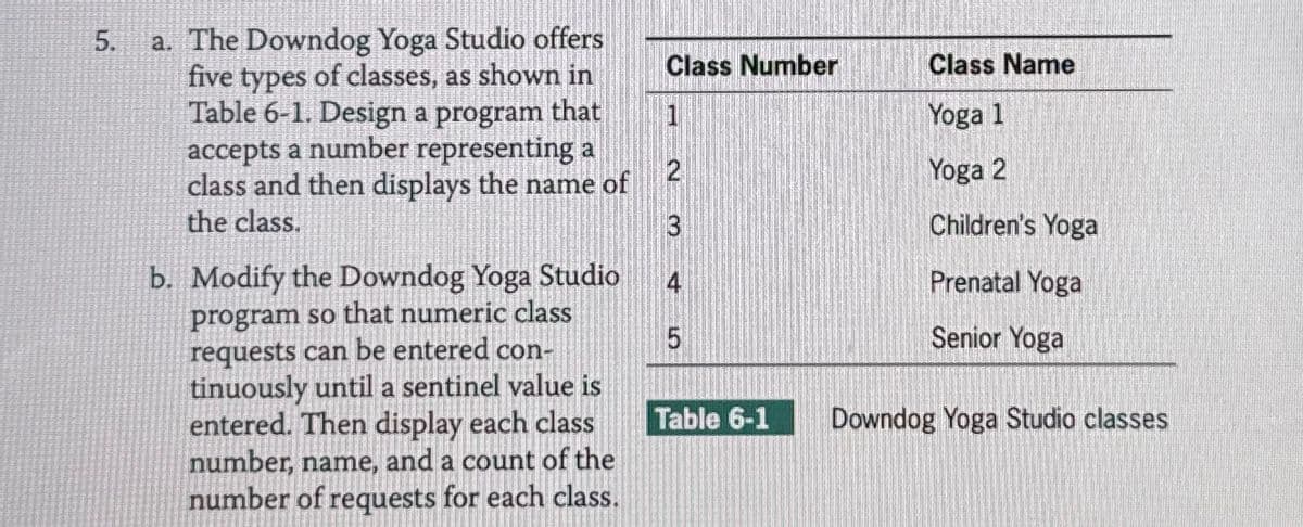 Class Number
Class Name
Yoga 1
Yoga 2
Children's Yoga
Prenatal Yoga
5.
a. The Downdog Yoga Studio offers
five types of classes, as shown in
Table 6-1. Design a program that
accepts a number representing a
class and then displays the name of
the class.
b. Modify the Downdog Yoga Studio
program so that numeric class
requests can be entered con-
tinuously until a sentinel value is
entered. Then display each class
number, name, and a count of the
number of requests for each class.
1
2
3
4
Senior Yoga
Table 6-1
Downdog Yoga Studio classes