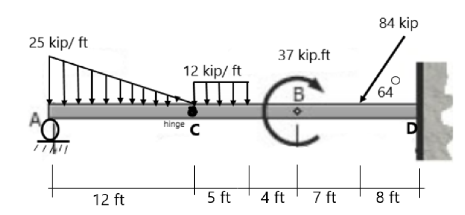 25 kip/ ft
12 ft
12 kip/ ft
hinge с
5 ft
37 kip.ft
4 ft
B
7 ft
84 kip
64
8 ft
D