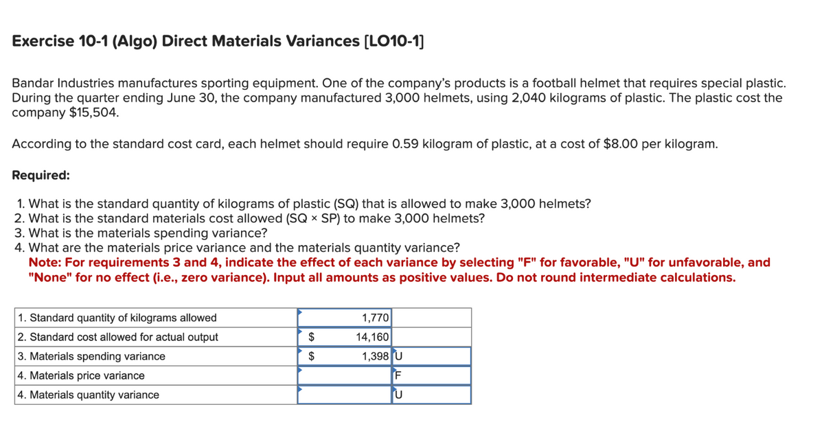 Exercise 10-1 (Algo) Direct Materials Variances [LO10-1]
Bandar Industries manufactures sporting equipment. One of the company's products is a football helmet that requires special plastic.
During the quarter ending June 30, the company manufactured 3,000 helmets, using 2,040 kilograms of plastic. The plastic cost the
company $15,504.
According to the standard cost card, each helmet should require 0.59 kilogram of plastic, at a cost of $8.00 per kilogram.
Required:
1. What is the standard quantity of kilograms of plastic (SQ) that is allowed to make 3,000 helmets?
2. What is the standard materials cost allowed (SQ × SP) to make 3,000 helmets?
3. What is the materials spending variance?
4. What are the materials price variance and the materials quantity variance?
Note: For requirements 3 and 4, indicate the effect of each variance by selecting "F" for favorable, "U" for unfavorable, and
"None" for no effect (i.e., zero variance). Input all amounts as positive values. Do not round intermediate calculations.
1. Standard quantity of kilograms allowed
2. Standard cost allowed for actual output
3. Materials spending variance
4. Materials price variance
4. Materials quantity variance
$
$
1,770
14,160
1,398 U
F
U