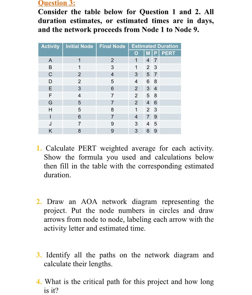 Question 3:
Consider the table below for Question 1 and 2. All
duration estimates, or estimated times are in days,
and the network proceeds from Node 1 to Node 9.
Activity Initial Node Final Node
A
B
C
D
E
F
G
H
|
J
K
1
1
2
2
3
4
5
5
6
7
8
2
3
4
5
6
7
7
8
7
9
9
Estimated Duration
O MP PERT
1 47
1
23
3
5 7
4
6 8
2 3 4
2
2
1
4
3
3
58
4 6
2 3
79
4 5
6 9
1. Calculate PERT weighted average for each activity.
Show the formula you used and calculations below
then fill in the table with the corresponding estimated
duration.
2. Draw an AOA network diagram representing the
project. Put the node numbers in circles and draw
arrows from node to node, labeling each arrow with the
activity letter and estimated time.
3. Identify all the paths on the network diagram and
calculate their lengths.
4. What is the critical path for this project and how long
is it?