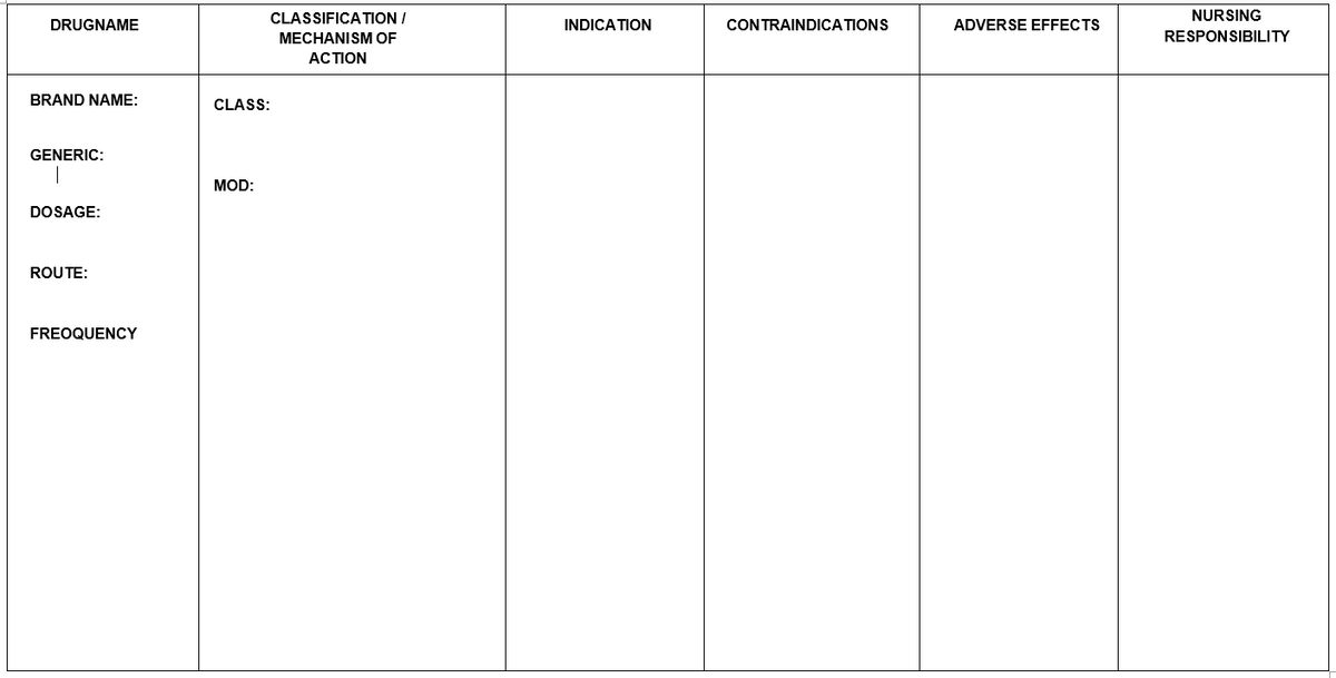 DRUGNAME
BRAND NAME:
GENERIC:
DOSAGE:
ROUTE:
FREOQUENCY
CLASSIFICATION/
MECHANISM OF
ACTION
CLASS:
MOD:
INDICATION
CONTRAINDICATIONS
ADVERSE EFFECTS
NURSING
RESPONSIBILITY