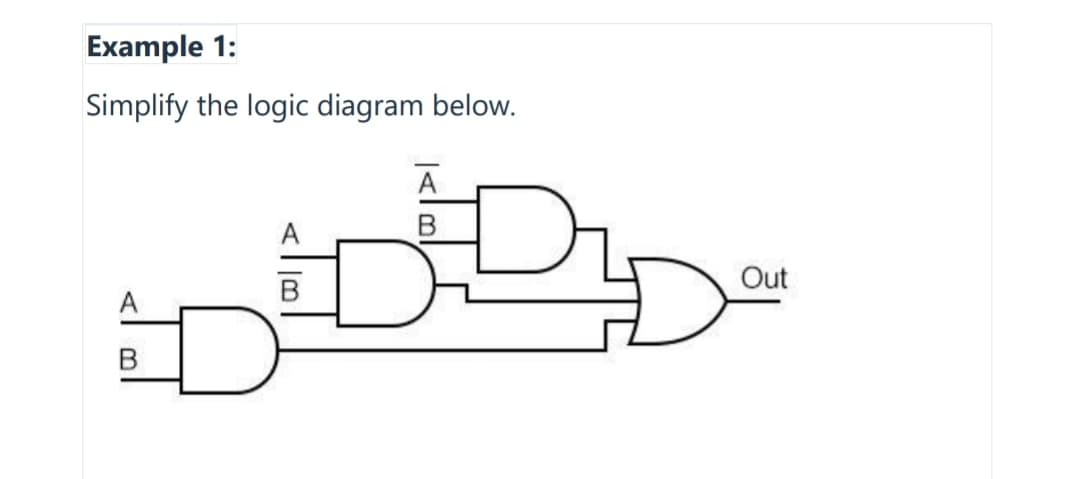 Example 1:
Simplify the logic diagram below.
А
Out
В
