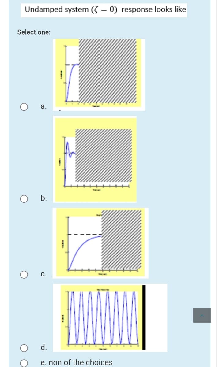 Undamped system (3 = 0) response looks like
Select one:
а.
++++
O b.
С.
d.
e. non of the choices
