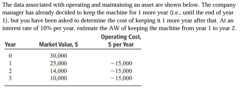 The data associated with operating and maintaining an asset are shown below. The company
manager has already decided to keep the machine for 1 more year (i.e., until the end of year
1), but you have been asked to determine the cost of keeping it 1 more year after that. At an
interest rate of 10% per year, estimate the AW of keeping the machine from year 1 to year 2.
Operating Cost,
$ per Year
Market Value, $
30,000
25,000
14,000
10,000
Year
0
1
2
3
-15,000
-15,000
-15,000