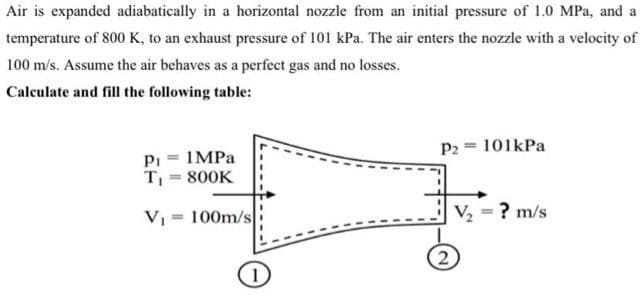 Air is expanded adiabatically in a horizontal nozzle from an initial pressure of 1.0 MPa, and a
temperature of 800 K, to an exhaust pressure of 101 kPa. The air enters the nozzle with a velocity of
100 m/s. Assume the air behaves as a perfect gas and no losses.
Calculate and fill the following table:
P2 = 101kPa
Pi = 1MPA
T = 800K
V = 100m/s
V2 = ? m/s
%3D
