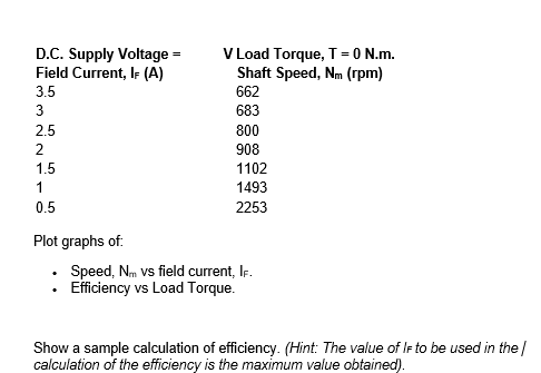 D.C. Supply Voltage
Field Current, IF (A)
3.5
3
2.5
2
1.5
1
0.5
Plot graphs of:
•
V Load Torque, T = 0 N.m.
Shaft Speed, Nm (rpm)
662
683
800
908
1102
1493
2253
Speed, Nm vs field current, IF.
⚫ Efficiency vs Load Torque.
Show a sample calculation of efficiency. (Hint: The value of IF to be used in the
calculation of the efficiency is the maximum value obtained).