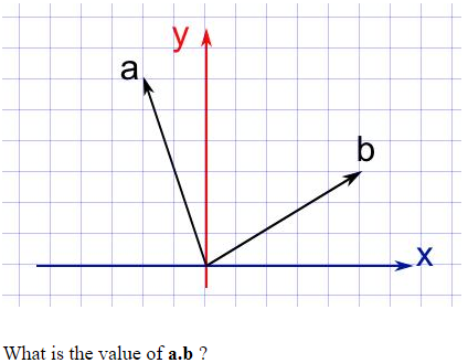 a
What is the value of a.b ?
