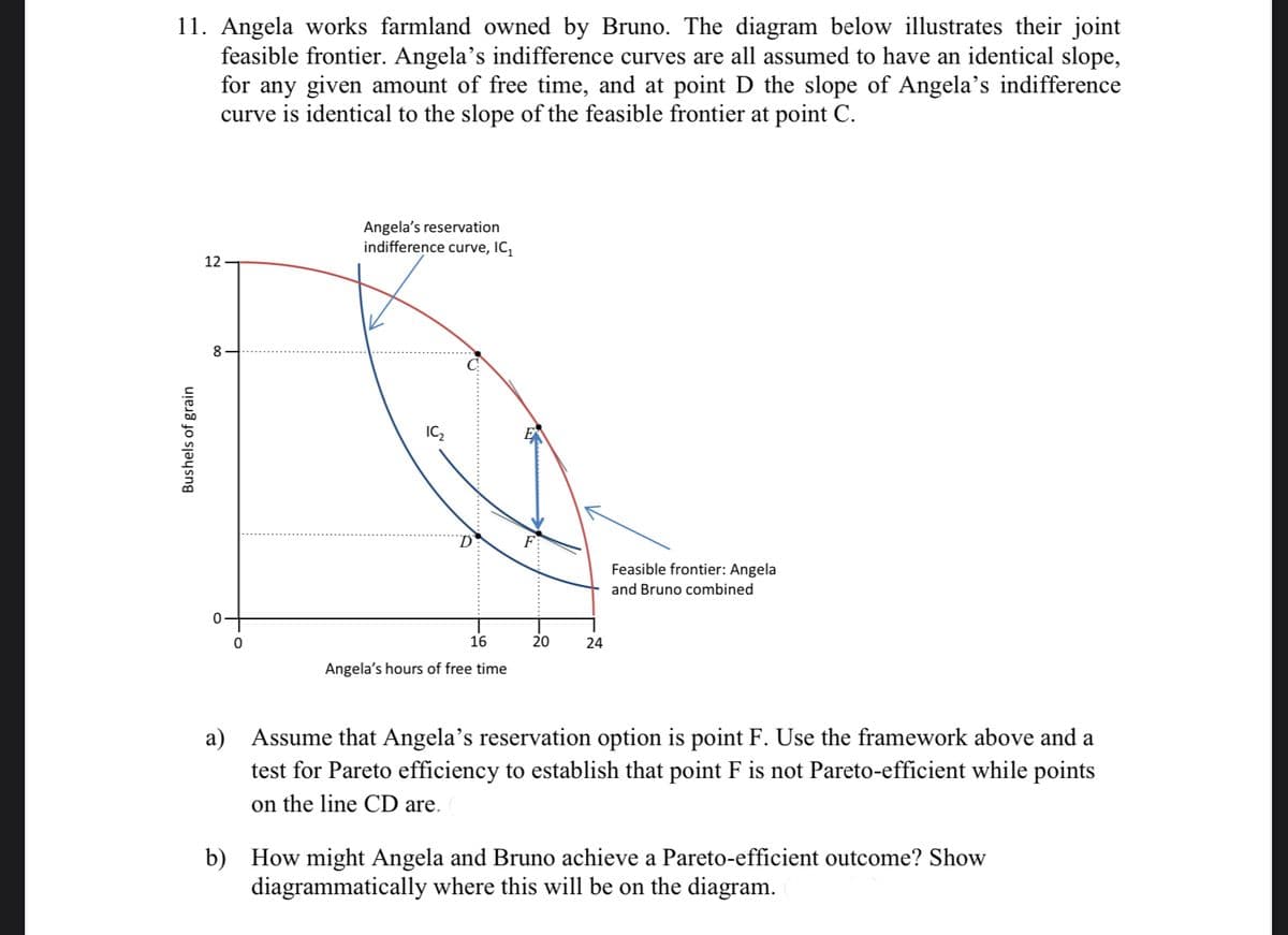 11. Angela works farmland owned by Bruno. The diagram below illustrates their joint
feasible frontier. Angela's indifference curves are all assumed to have an identical slope,
for any given amount of free time, and at point D the slope of Angela's indifference
curve is identical to the slope of the feasible frontier at point C.
Angela's reservation
indifference curve, IC,
12
8.
IC2
F:
Feasible frontier: Angela
and Bruno combined
16
20
24
Angela's hours of free time
a) Assume that Angela's reservation option is point F. Use the framework above and a
test for Pareto efficiency to establish that point F is not Pareto-efficient while points
on the line CD are.
b) How might Angela and Bruno achieve a Pareto-efficient outcome? Show
diagrammatically where this will be on the diagram.
Bushels of grain
