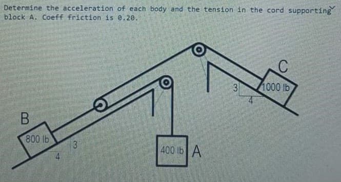 Determine the acceleration of each body and the tension in the cord supporting
block A. Coeff friction is 0.20.
3
1000 lb
800 lb
400 lb A
