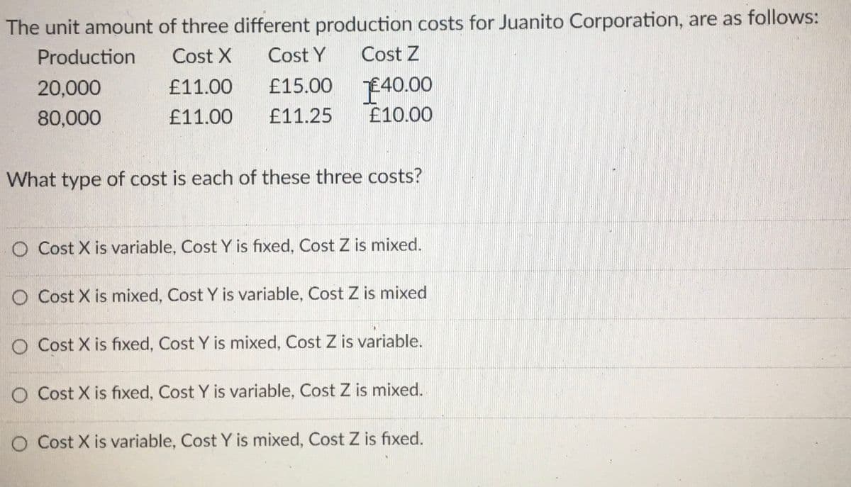 The unit amount of three different production costs for Juanito Corporation, are as follows:
Production
Cost X
Cost Y
Cost Z
20,000
£11.00
£15.00 140.00
80,000
£11.00
£11.25
£10.00
What type of cost is each of these three costs?
Cost X is variable, Cost Y is fixed, Cost Z is mixed.
O Cost X is mixed, Cost Y is variable, Cost Z is mixed
O Cost X is fixed, Cost Y is mixed, Cost Z is variable.
O Cost X is fixed, Cost Y is variable, Cost Z is mixed.
O Cost X is variable, Cost Y is mixed, Cost Z is fixed.
