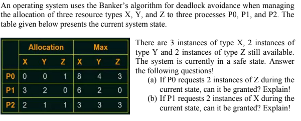 An operating system uses the Banker's algorithm for deadlock avoidance when managing
the allocation of three resource types X, Ý, and Z to three processes PO, P1, and P2. The
table given below presents the current system state.
There are 3 instances of type X, 2 instances of
type Y and 2 instances of type Z still available.
The system is currently in a safe state. Answer
the following questions!
Allocation
Max
X Y
z X
Y
PO 0
1
8
4
3
(a) If PO requests 2 instances of Z during the
P1 3
2
current state, can it be granted? Explain!
(b) If P1 requests 2 instances of X during the
P2 2
1
1
3
3
3
current state, can it be granted? Explain!
CO

