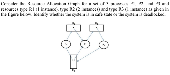 Consider the Resource Allocation Graph for a set of 3 processes P1, P2, and P3 and
resources type R1 (1 instance), type R2 (2 instances) and type R3 (1 instance) as given in
the figure below. Identify whether the system is in safe state or the system is deadlocked.
R.
R
R2
