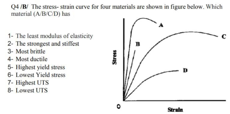 Q4 /B/ The stress- strain curve for four materials are shown in figure below. Which
material (A/B/C/D) has
C
1- The least modulus of elasticity
2- The strongest and stiffest
B
3- Most brittle
4- Most ductile
5- Highest yield stress
6- Lowest Yield stress
7- Highest UTS
8- Lowest UTS
Stress
Strain