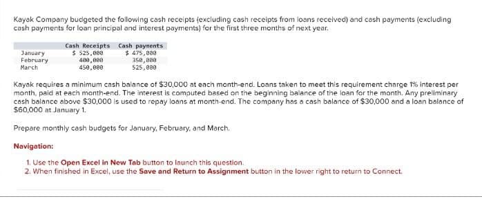 Kayak Company budgeted the following cash receipts (excluding cash receipts from loans received) and cash payments (excluding
cash payments for loan principal and interest payments) for the first three months of next year.
January
February
March
Cash Receipts Cash payments
$ 525,000
400,000
450,000
$ 475,000
350,000
525,000
Kayak requires a minimum cash balance of $30,000 at each month-end. Loans taken to meet this requirement charge 1% interest per
month, paid at each month-end. The interest is computed based on the beginning balance of the loan for the month. Any preliminary
cash balance above $30,000 is used to repay loans at month-end. The company has a cash balance of $30,000 and a loan balance of
$60,000 at January 1.
Prepare monthly cash budgets for January, February, and March.
Navigation:
1. Use the Open Excel in New Tab button to launch this question.
2. When finished in Excel, use the Save and Return to Assignment button in the lower right to return to Connect.