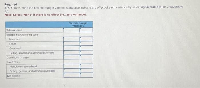 Required
a. & b. Determine the flexible budget variances and also indicate the effect of each variance by selecting favorable (F) or unfavorable
(U).
Note: Select "None" if there is no effect (i.e., zero variance).
Sales revenue
Variable manufacturing costs
Materials
Labor
Overhead
Selling, general, and administrative costs
Contribution margin
Fixed costs
Manufacturing overhead
Selling, general, and administrative costs
Net income
Flexible Budget
Variances