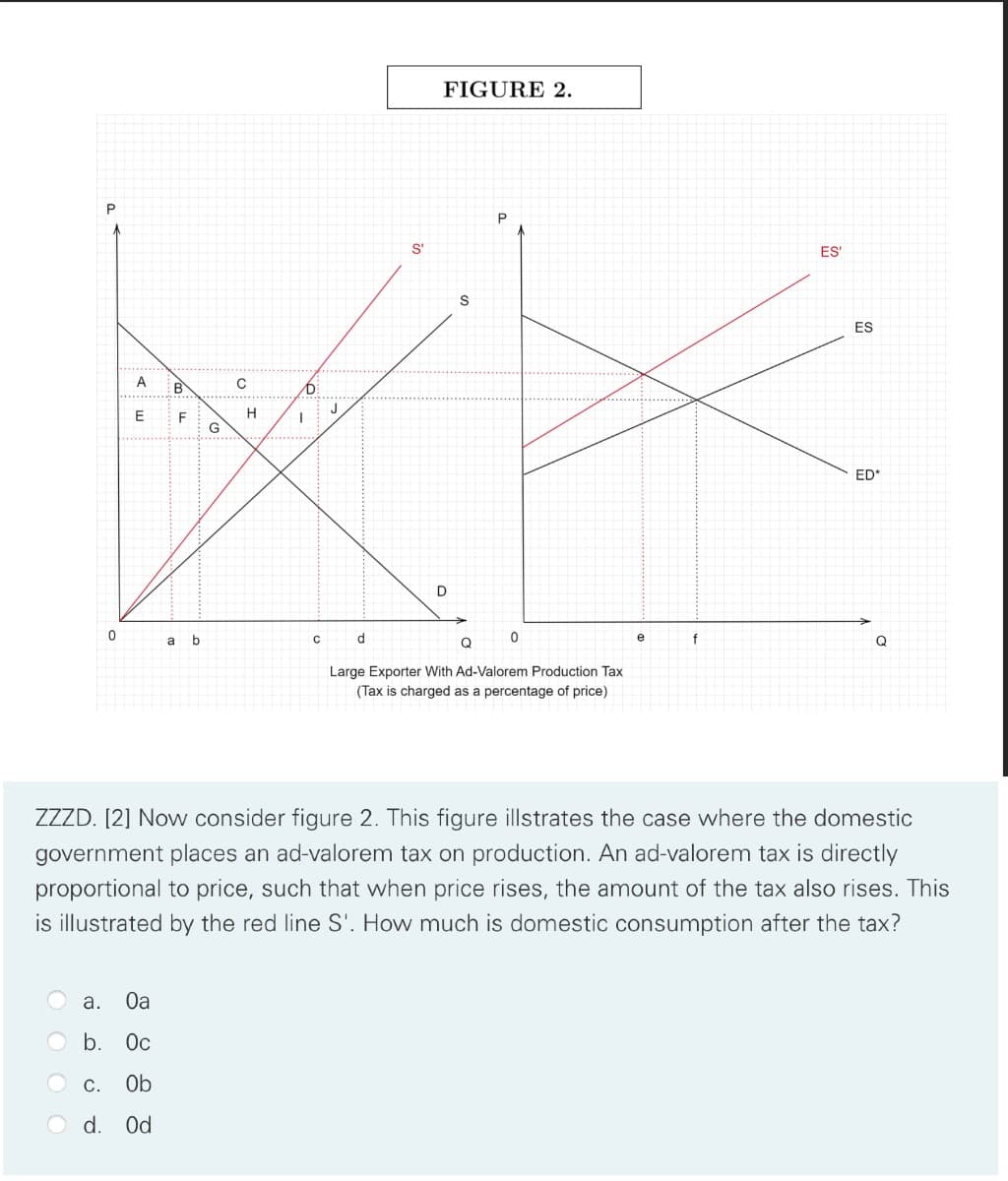 P
0
A
o
E
B
d. Od
a
F
ןד
b
a.
Оа
A
b. Oc
C. Ob
G
C
H
D
T
с
J
d
S'
FIGURE 2.
D
S
Q
P
0
Large Exporter With Ad-Valorem Production Tax
(Tax is charged as a percentage of price)
e
f
ES'
ES
ZZZD. [2] Now consider figure 2. This figure illstrates the case where the domestic
government places an ad-valorem tax on production. An ad-valorem tax is directly
proportional to price, such that when price rises, the amount of the tax also rises. This
is illustrated by the red line S'. How much is domestic consumption after the tax?
ED*
Q