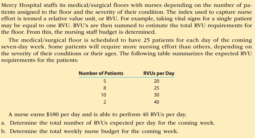 Mercy Hospital staffs its medical/surgical floors with nurses depending on the number of pa-
tients assigned to the floor and the severity of their condition. The index used to capture nurse
effort is termed a relative value unit, or RVU. For example, taking vital signs for a single patient
may be equal to one RVU. RVU's are then summed to estimate the total RVU requirements for
the floor. From this, the nursing staff budget is determined.
The medical/surgical floor is scheduled to have 25 patients for each day of the coming
seven-day week. Some patients will require more nursing effort than others, depending on
the severity of their conditions or their ages. The following table summarizes the expected RVU
requirements for the patients:
Number of Patients
RVUS per Day
5
20
8
25
10
30
40
A nurse earns $180 per day and is able to perform 40 RVUS per day.
a. Determine the total number of RVUS expected per day for the coming week.
b. Determine the total weekly nurse budget for the coming week.

