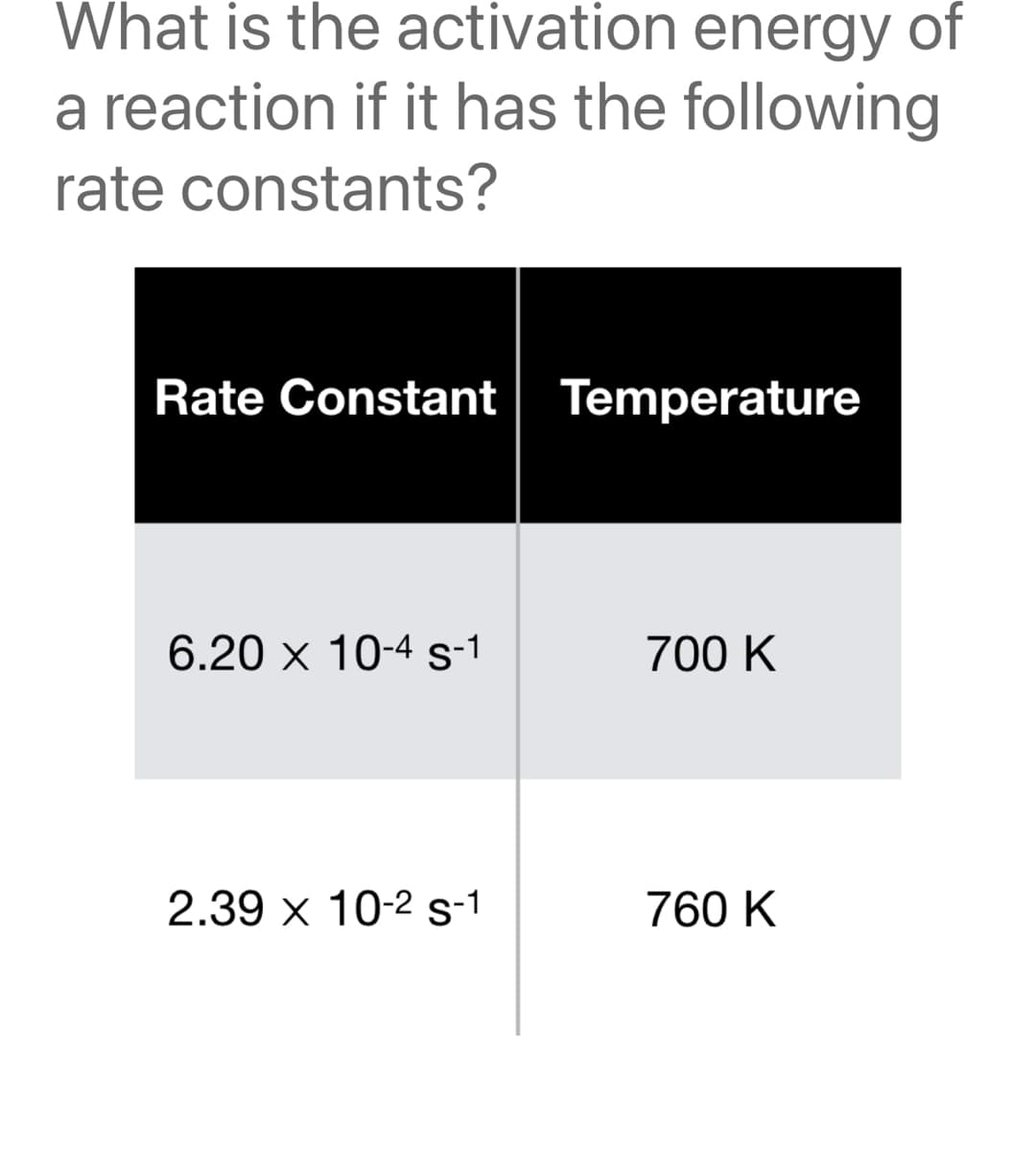 What is the activation energy of
a reaction if it has the following
rate constants?
Rate Constant Temperature
6.20 x 10-4 s-1
700 K
2.39 x 10-2 s-1
760 K
