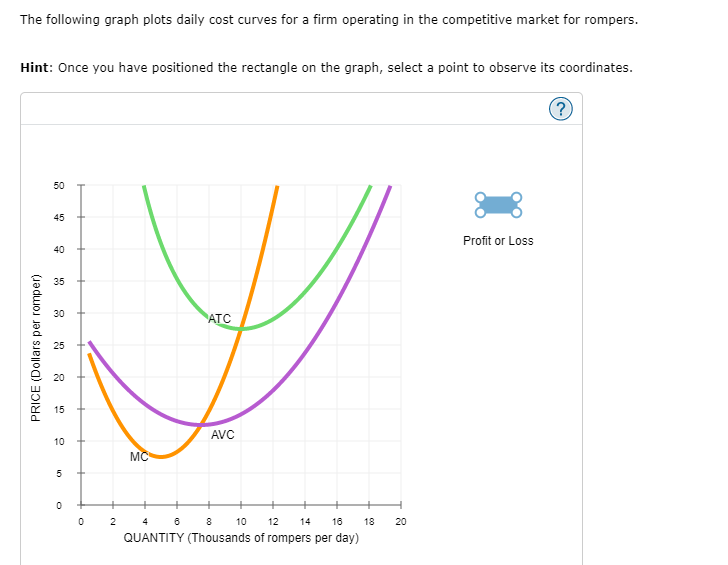 The following graph plots daily cost curves for a firm operating in the competitive market for rompers.
Hint: Once you have positioned the rectangle on the graph, select a point to observe its coordinates.
(?)
PRICE (Dollars per romper)
50
45
40
3.5
30
20
15
10
10
5
0
+
0
2
MC
ATC
AVC
4 6 8
12 14 16
QUANTITY (Thousands of rompers per day)
10
18
H
20
Profit or Loss