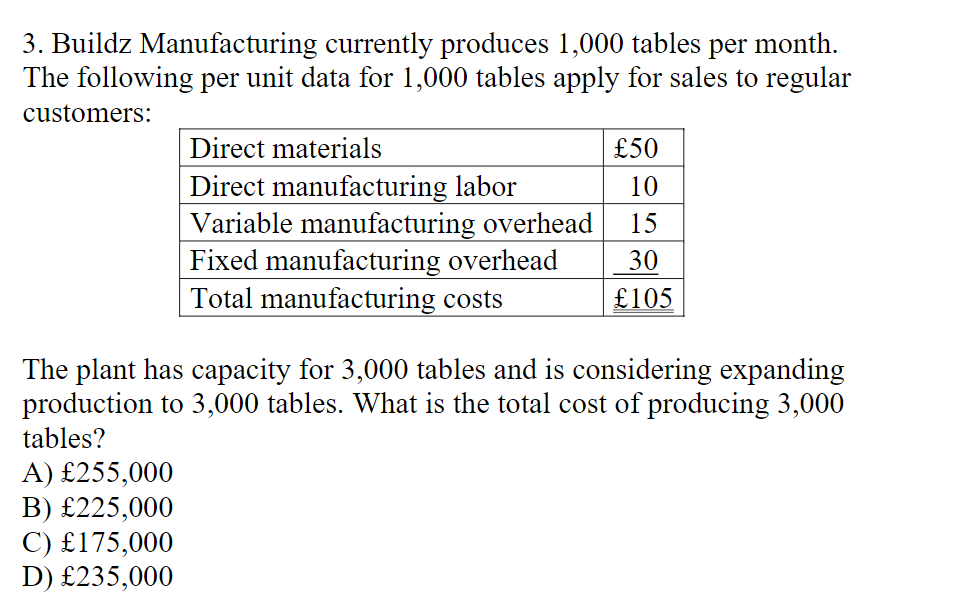 3. Buildz Manufacturing currently produces 1,000 tables per month.
The following per unit data for 1,000 tables apply for sales to regular
customers:
Direct materials
£50
Direct manufacturing labor
Variable manufacturing overhead
Fixed manufacturing overhead
Total manufacturing costs
10
15
30
£105
The plant has capacity for 3,000 tables and is considering expanding
production to 3,000 tables. What is the total cost of producing 3,000
tables?
A) £255,000
B) £225,000
C) £175,000
D) £235,000
