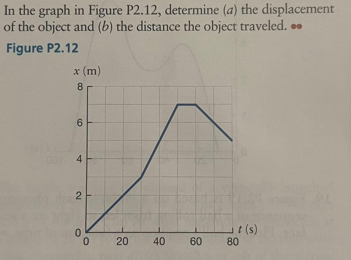 In the graph in Figure P2.12, determine (a) the displacement
of the object and (b) the distance the object traveled...
Figure P2.12
x (m)
8
6
4
2
0
0 20
40
60
t(s)
80