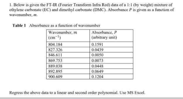1. Below is given the FT-IR (Fourier Transform Infra Red) data of a 1:1 (by weight) mixture of
ethylene carbonate (EC) and dimethyl carbonate (DMC). Absorbance P is given as a function of
wavenumber, m.
Table 1 Absorbance as a function of wavenumber
Wavenumber, m
(cm-1)
Absorbance, P
|(arbitrary unit)
804.184
0.1591
827.326
0.0439
846.611
0.0050
869.753
0.0073
889.038
0.0448
892.895
0.0649
900.609
0.1204
Regress the above data to a linear and second order polynomial. Use MS Excel.
