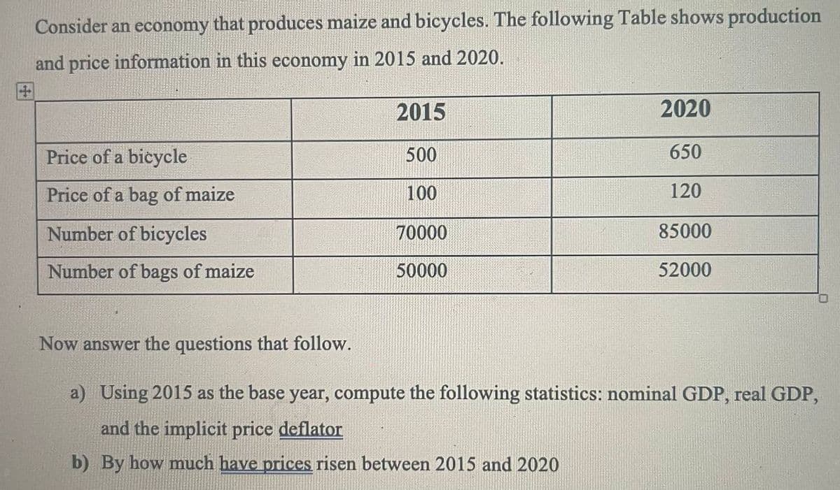 ES
Consider an economy that produces maize and bicycles. The following Table shows production
and price information in this economy in 2015 and 2020.
Price of a bicycle
Price of a bag of maize
Number of bicycles
Number of bags of maize
2015
500
100
70000
50000
2020
650
120
85000
52000
Now answer the questions that follow.
a) Using 2015 as the base year, compute the following statistics: nominal GDP, real GDP,
and the implicit price deflator
b) By how much have prices risen between 2015 and 2020