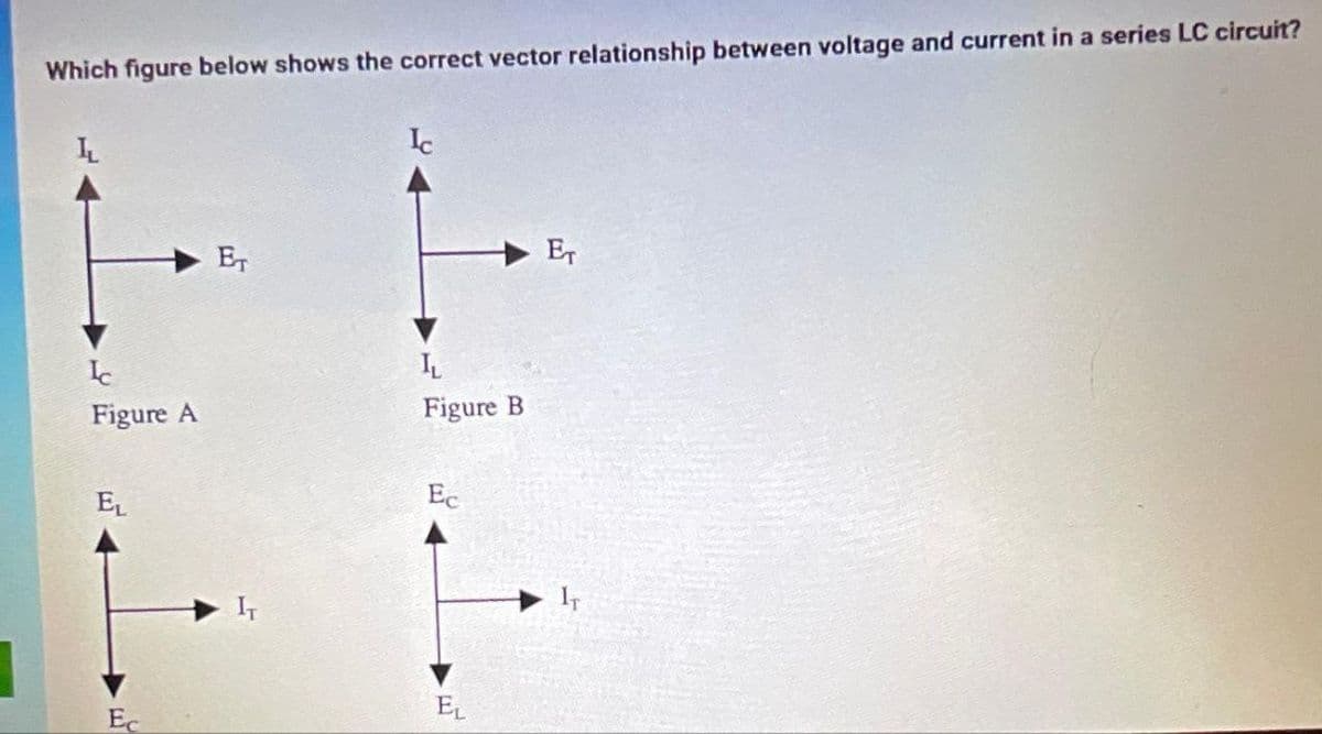 Which figure below shows the correct vector relationship between voltage and current in a series LC circuit?
L
Ic
Figure A
EL
Ec
ET
Ic
LL
Figure B
Ec
EL
ET