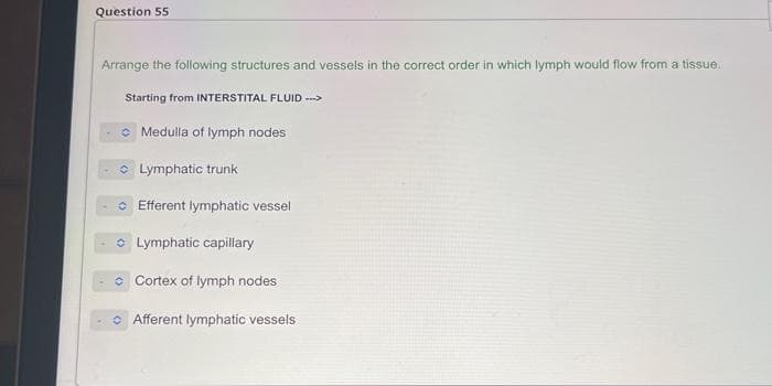 Question 55
Arrange the following structures and vessels in the correct order in which lymph would flow from a tissue.
Starting from INTERSTITAL FLUID --->
Medulla of lymph nodes
Lymphatic trunk
Efferent lymphatic vessel
Lymphatic capillary
Cortex of lymph nodes
Afferent lymphatic vessels.