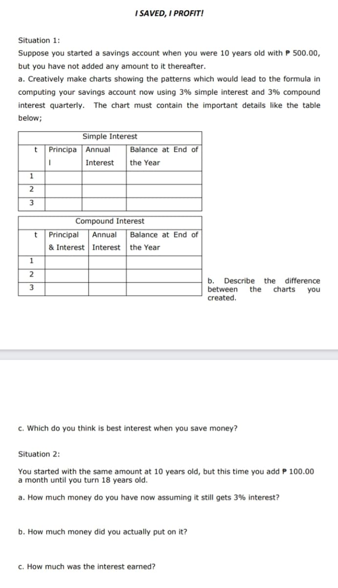 I SAVED, I PROFIT!
Situation 1:
Suppose you started a savings account when you were 10 years old with P 500.00,
but you have not added any amount to it thereafter.
a. Creatively make charts showing the patterns which would lead to the formula in
computing your savings account now using 3% simple interest and 3% compound
interest quarterly. The chart must contain the important details like the table
below;
Simple Interest
t
Principa
Annual
Balance at End of
Interest
the Year
1
2
Compound Interest
t
Principal
Annual
Balance at End of
& Interest Interest
the Year
1
2
the difference
the
b.
Describe
between
created.
3
charts
you
Which do you think
best interest when you save money?
Situation 2:
You started with the same amount at 10 years old, but this time you add P 100.00
a month until you turn 18 years old.
a. How much money do you have now assuming it still gets 3% interest?
b. How much money did you actually put on it?
c. How much was the interest earned?
