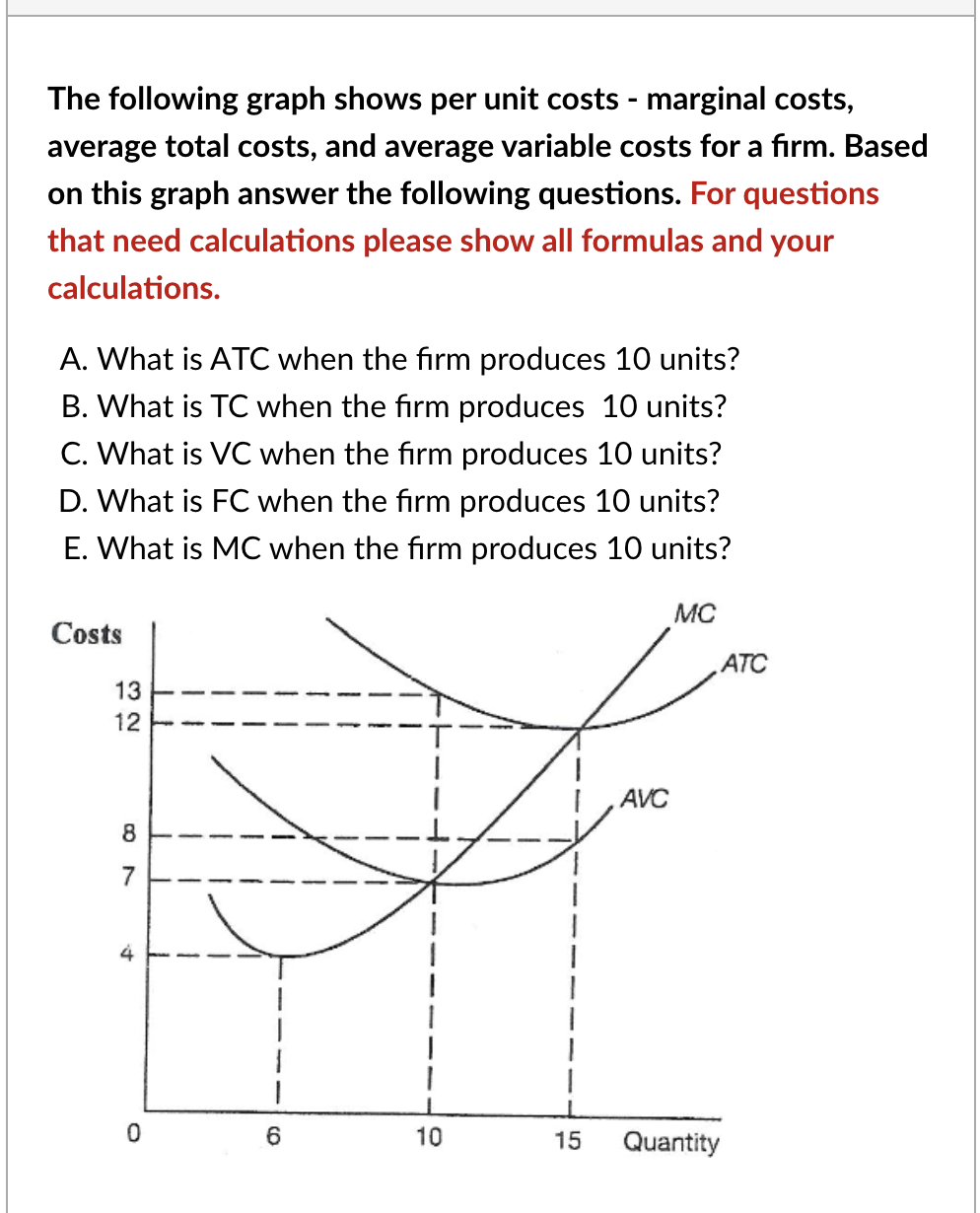 The following graph shows per unit costs - marginal costs,
average total costs, and average variable costs for a firm. Based
on this graph answer the following questions. For questions
that need calculations please show all formulas and your
calculations.
A. What is ATC when the firm produces 10 units?
B. What is TC when the firm produces 10 units?
C. What is VC when the firm produces 10 units?
D. What is FC when the firm produces 10 units?
E. What is MC when the firm produces 10 units?
Costs
13
12
8
N
t
0
6
1
10
AVC
MC
15 Quantity
ATC