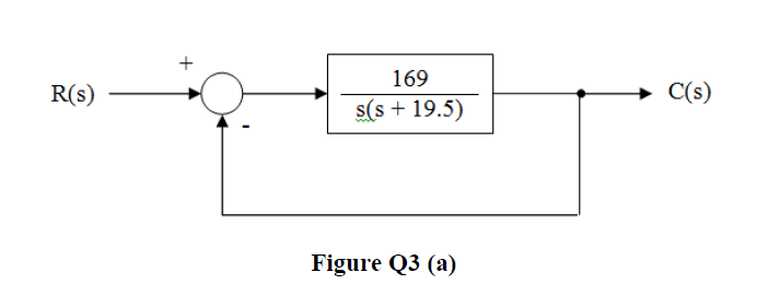 169
R(s)
C(s)
s(s + 19.5)
Figure Q3 (a)
+
