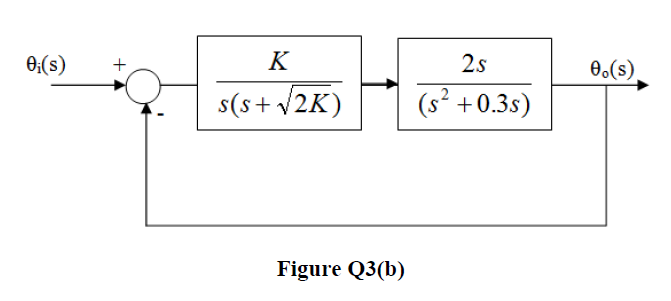 0;(s)
K
2s
+
0.(s)
s(s+ v2K)
(s² +0.3s)
Figure Q3(b)
