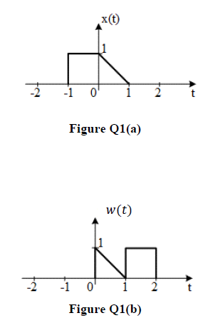 x(t)
-1 0
t
Figure Q1(a)
w(t)
-1 o'
2
Figure Q1(b)

